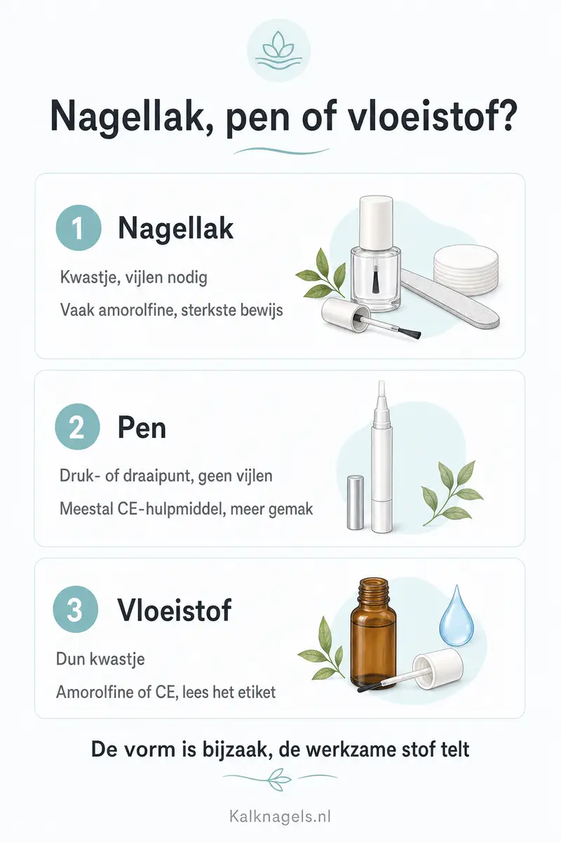 Infographic met de vormvergelijker voor kalknagelmiddelen